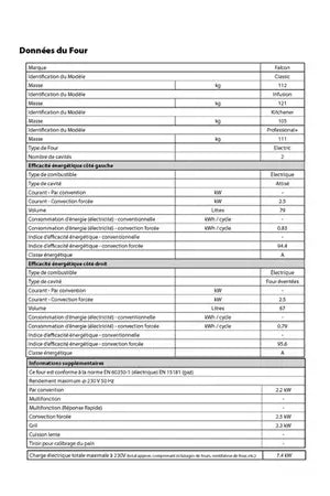 Piano de cuisson Falcon KITCHENER - KCH90DFSS/C-EU - 90CM - UBAYE ELECTROMENAGER