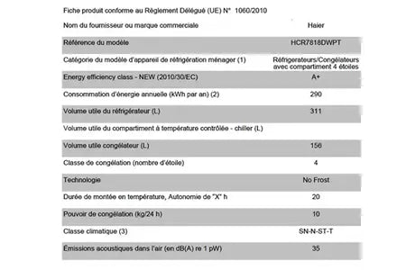 Réfrigérateur multi-portes Haier HCR7818DWPT