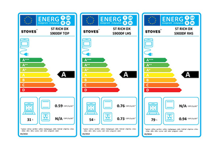 Piano de cuisson STOVES RICHMOND DELUXE GAZ 90CM MOJITO MINT PRICHDX90DFMMI