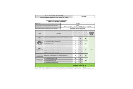 Lave-vaisselle pose libre Bosch Lave-vaisselle 45cm 10 couverts 44db tout intégrable SPV6EMX05E