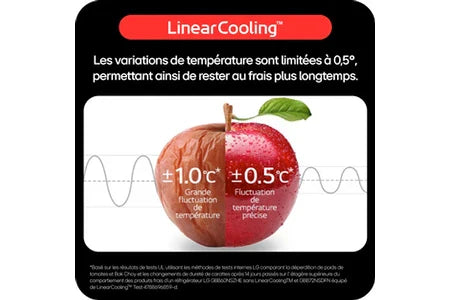 Réfrigérateur américain Lg GSLC40EPFE