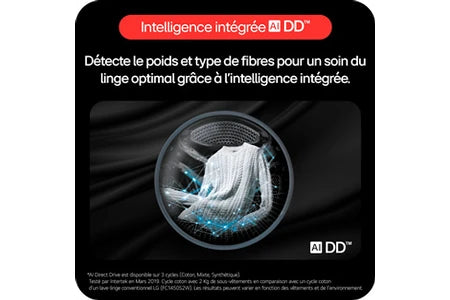 Lave-linge hublot Lg F20F12WST