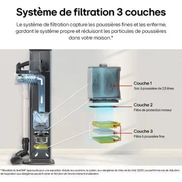 Aspirateur balai LG CordZero A9 Kompressor A9T-ULTRA1C