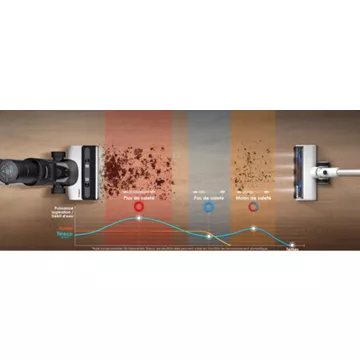 Aspirateur laveur TINECO Floor One Switch S7 Pet