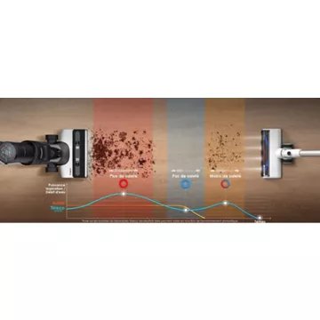 Aspirateur laveur TINECO Floor One Switch S7 Pet