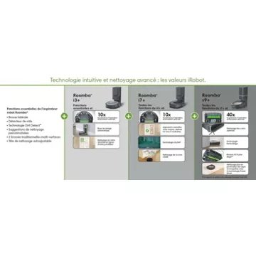 Aspirateur robot IROBOT roomba i7156