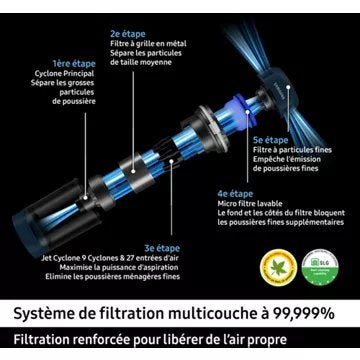 Aspirateur balai SAMSUNG Pack Jet 85 Pet + Double serpillière spray + 2ème filtre